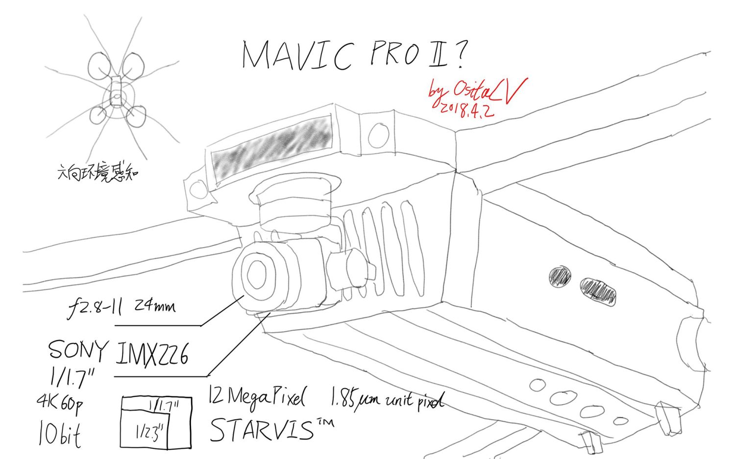 Mavic Pro II